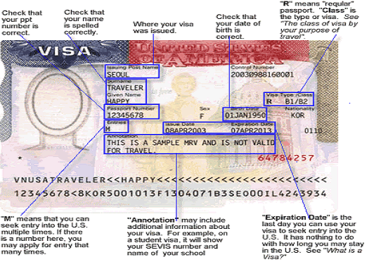US Visa Example