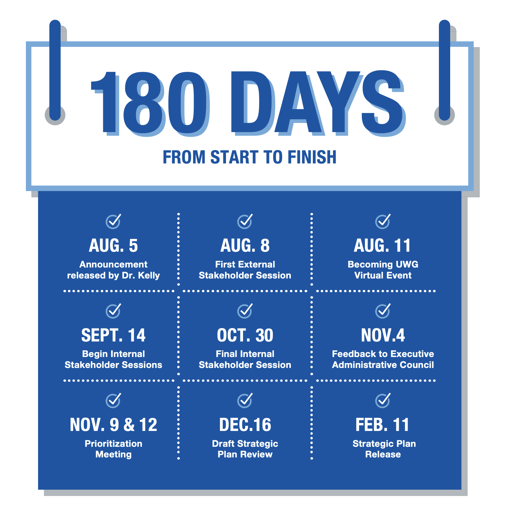 180 Days of Becoming UWG