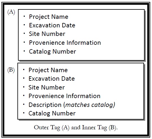 Inner and Outer Tag Examples